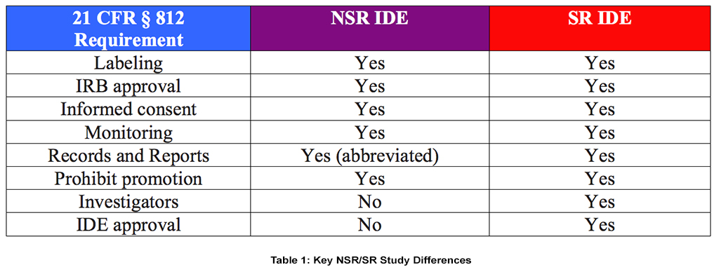 table 1 key nsr/sr study differences chart
