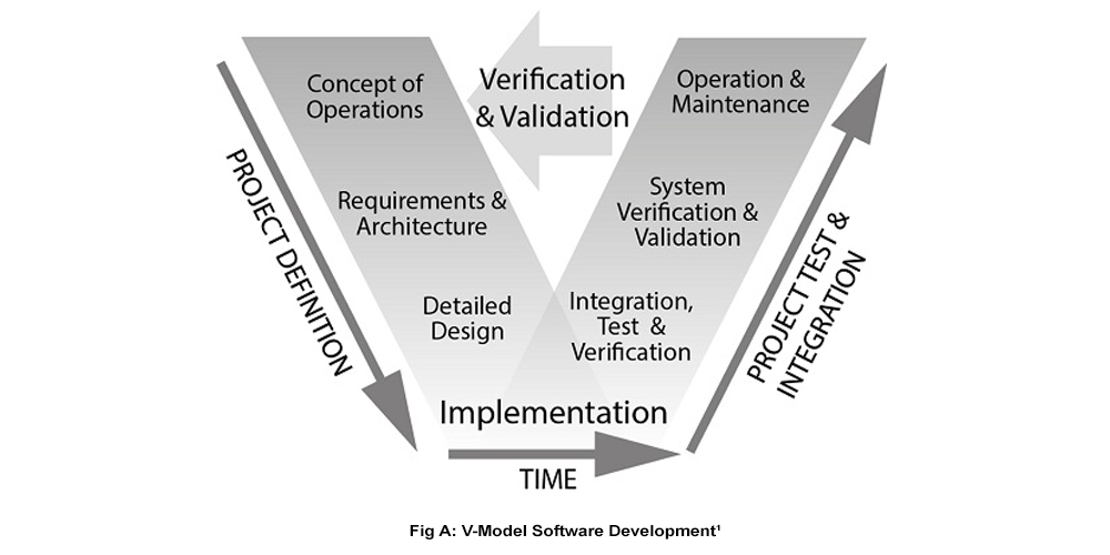 figure a v model of software development process