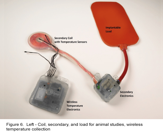 figure 6a coil secondary and load for animal studies wireless temperature collection