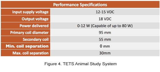 figure 4 graph of tets animal study system