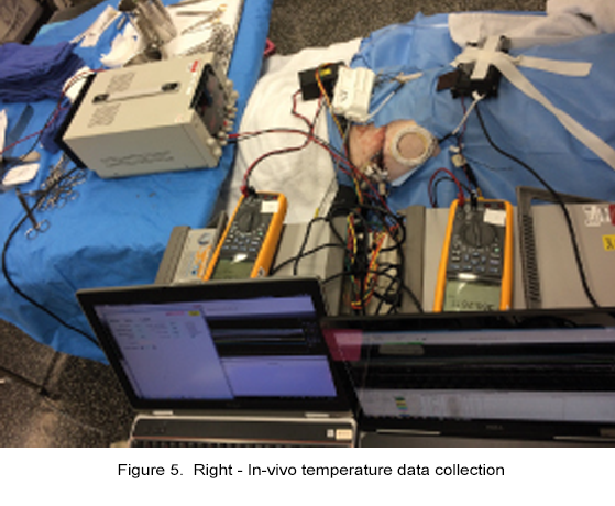 figure 5b in vivo temperature data collection