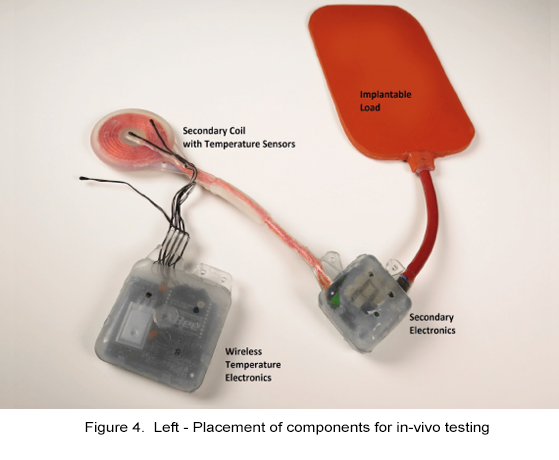 figure 4a placement of components for in vivo testing