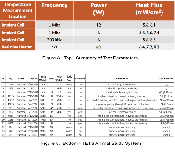 figure 8a 8b summary of test parameters chart and tets animal study system chart
