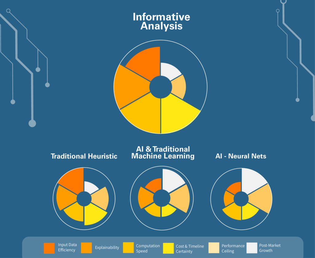 data science informative analysis graphic