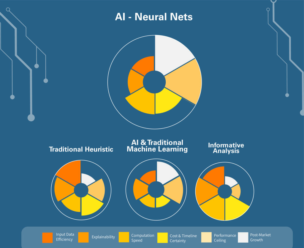 data science neural nets graphic