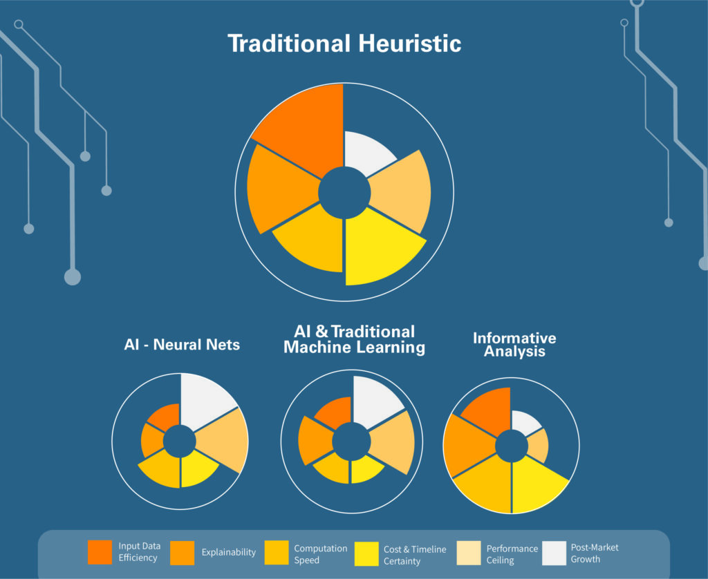 Heuristic infographic